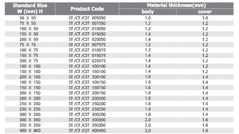 Cable Trunking Size Calculation According To Bs Off